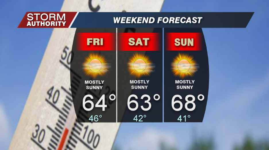 Weekend Forecast